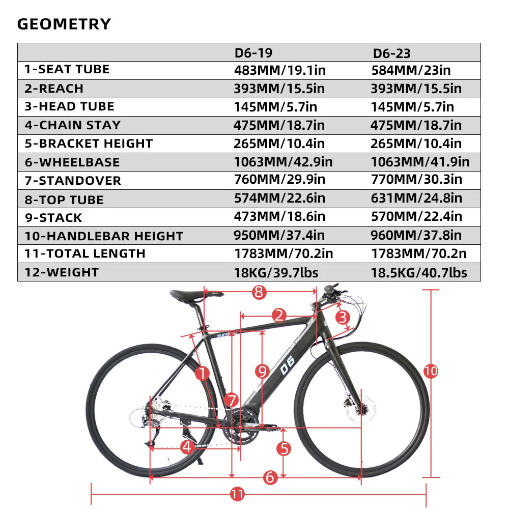 Eunorau D6 Geography